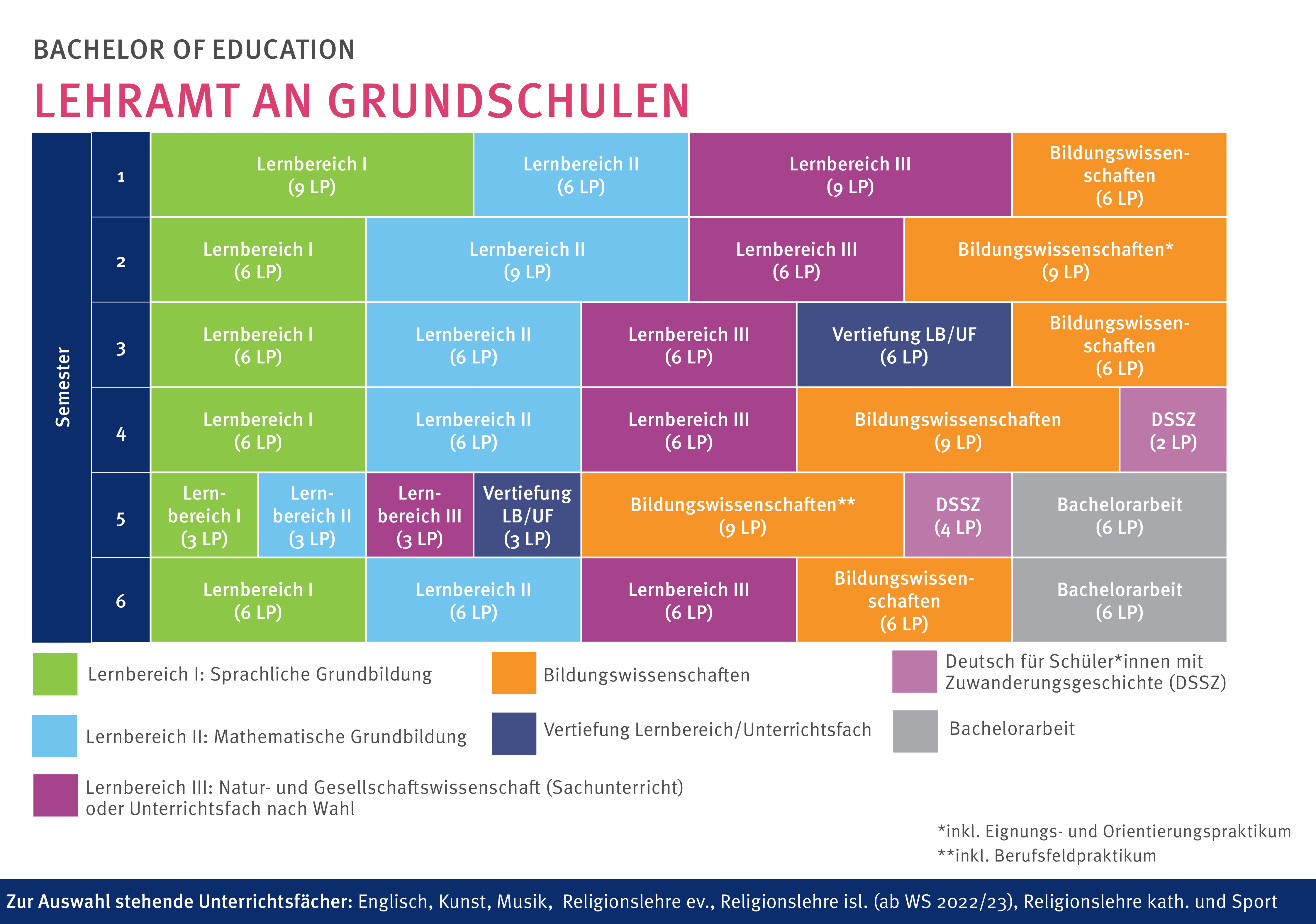 Islamische Religionslehre Studieren Bachelor Of Education 