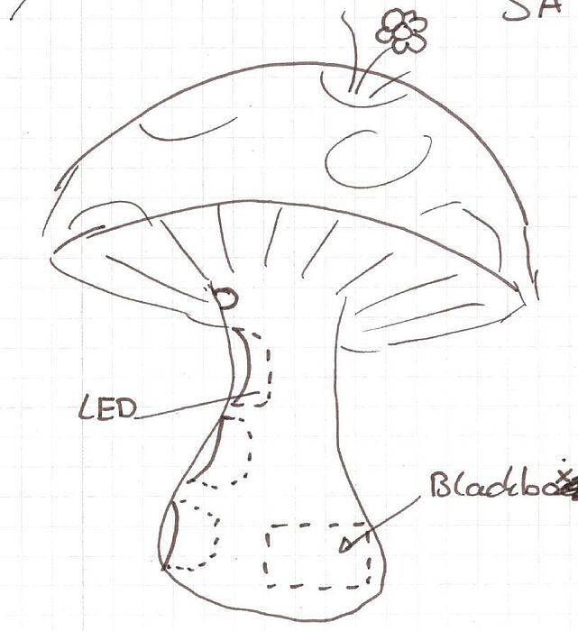 Foto (Fachgebiet Technikdidaktik): Vom Entwurf zur Ausführung des „Lärm-o-meters“ – im Rahmen eines Unterrichtsentwurfs, durchgeführt von Lehramtstudierenden des Fachgebiets Technikdidaktik, von Schülern des Richard- von-Weizsäcker-Berufskolleg
