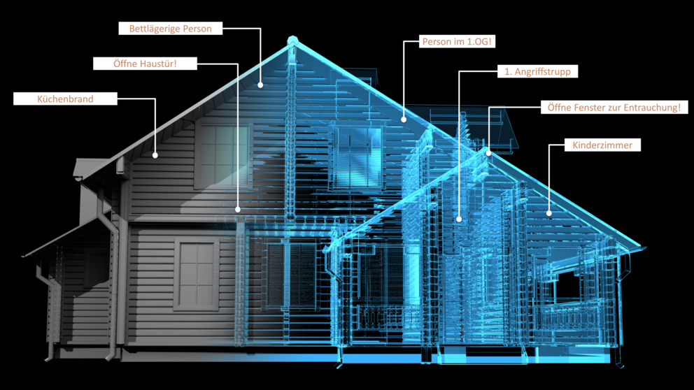Abbildung: Smart Home