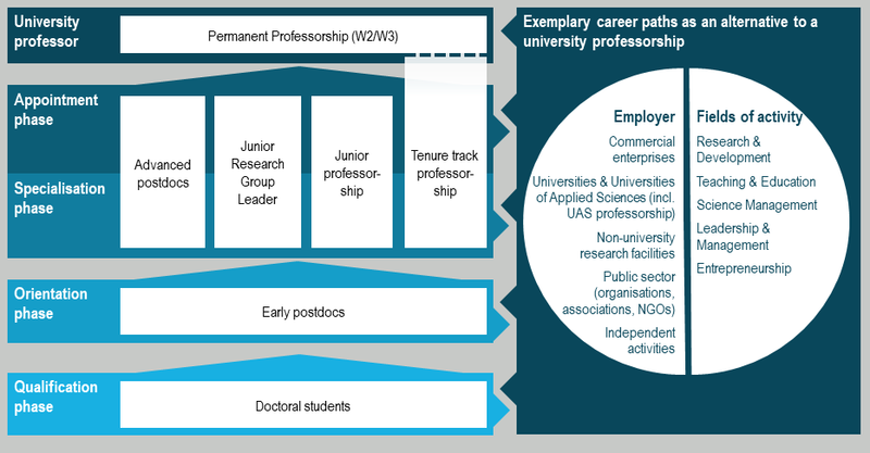 education career and science