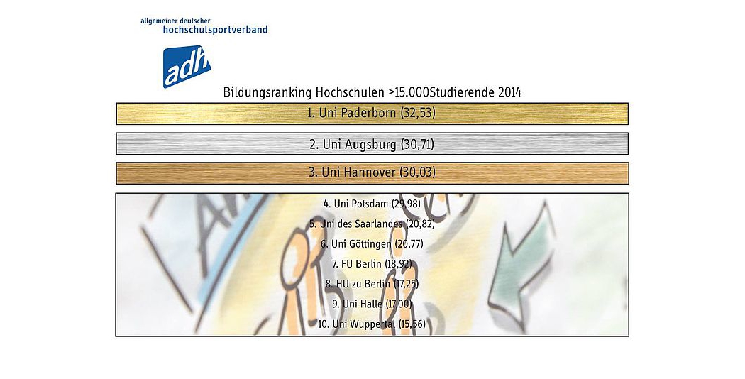 Abbildung: Rankingliste