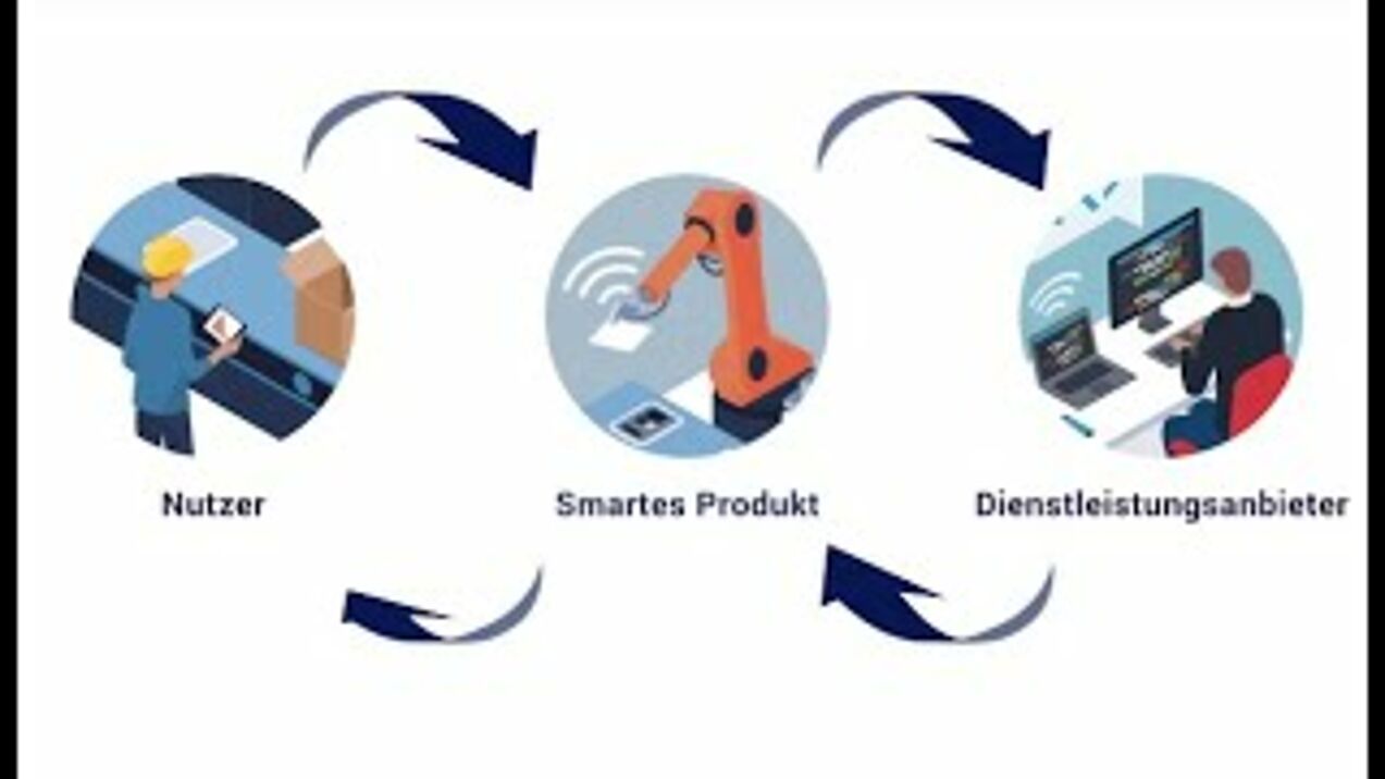 Smart Service Systems